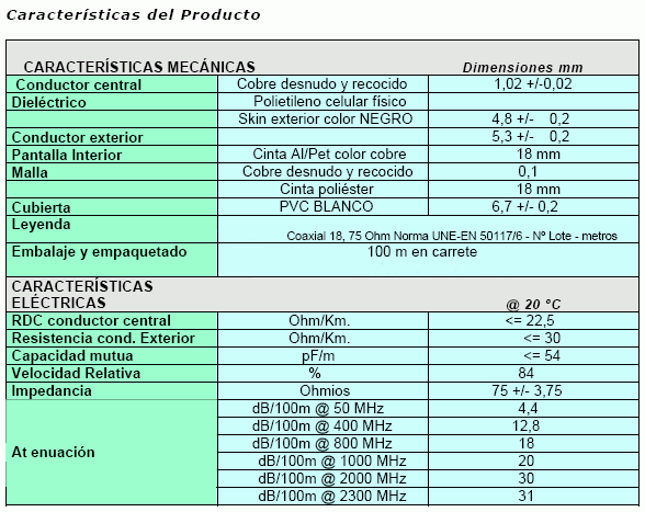 HOJA CARACTERISTICAS 105ABCOAX