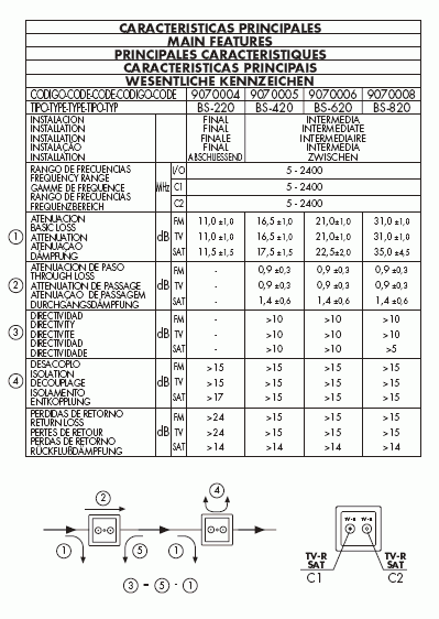 HOJA CARACTERISTICAS BS-620