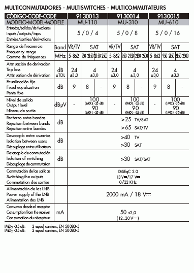 HOJA CARACTERISTICAS MU-110