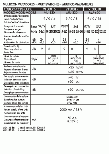 HOJA CARACTERISTICAS MU-630